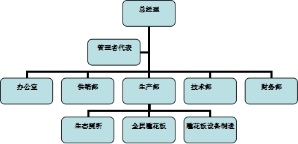 ��ʩ�ݹ���F�